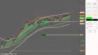 Day Trading ZN Futures 10 Year Note