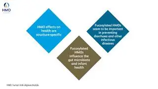 Video Teaser: Human Milk Oligosaccharides and Neonatal Immunity