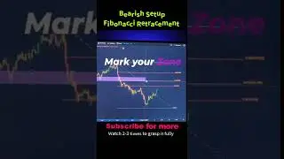 🦈Bearish Fibonacci retracement trading strategy