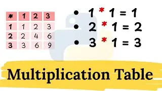 How to Create a Multiplication Table in Python | Step-by-Step Guide