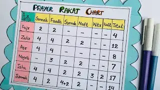 Prayer Rakat Chart | Namaz | Islamic Knowledge | How many rakat in each Prayer | &lrm;نماز کی رکعتیں