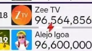 Alejo Igoa Hits 96.6 Millions And Passed Zee Tv In Subscribers 