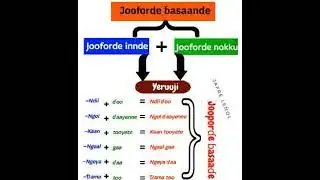 Jooforde ɓasaande
