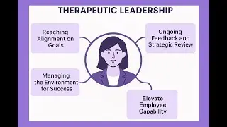 Therapeutic Leadership Overview