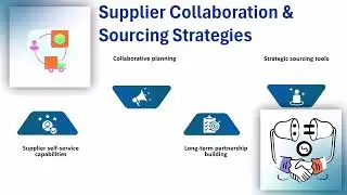 SAP SRM Training in Bangalore | SAP SRM Tutorial | SAP SRM Training