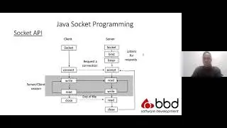 Computer networking in Java