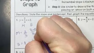 Graphing slope form video 1