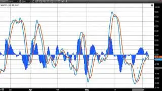 New Meaning To The Phrase Range-Bound As Gold Struggles - 06/03/2015