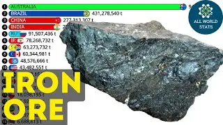 Кто правит миром железной руды? ⚒ Рейтинг ведущих стран-производителей!