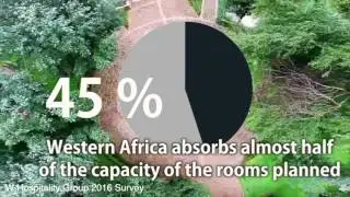 African Hospitality Market Attracting New Investors