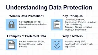 Understanding Data Protection Practical Guide (15 Minutes)