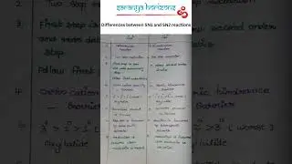 Differences between SN1 & SN2 reactions