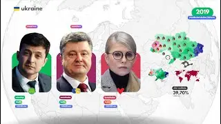All Ukrainian presidential elections (1991-2019)