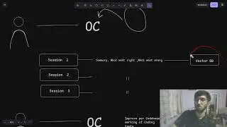1 : Context Engineering ideas, RAG in Coding Agents