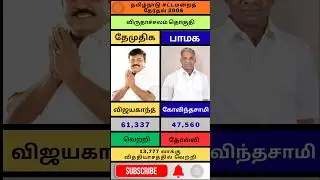 Virudhachalam Assembly Constituency 2006 | DMDK vs PMK | Election 2026 | tamil |