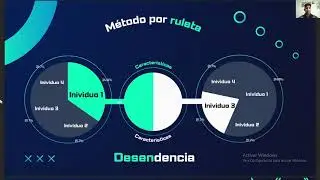 M&eacute;todo por ruleta del Algoritmo gen&eacute;tico