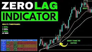 Traders Are Switching to This NO-LAG Indicator