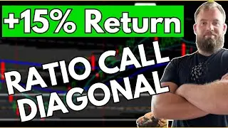Ratio Call Diagonal Options Trade in AAPL Explained