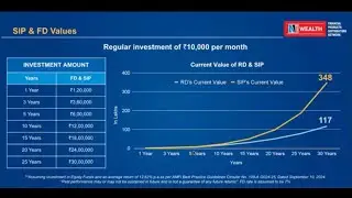 SIP vs FD: Which Can Help You Become a Crorepati?