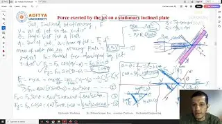 Lecture 5 Impact of Jets, Force exerted by the Jet on Stationary Inclined Plate, Hydraulic Machines