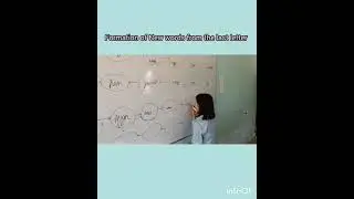Activity on words formations 