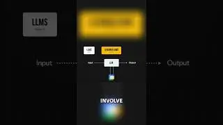 Build an AI Agent: Levels 1, 2, & 3 Explained