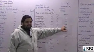 Sales Tax Numerical Format For CAF Students | Fast Track Class at SBI|