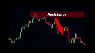 How to use support and resistance in your trading