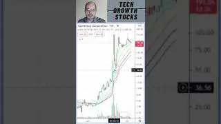 Stocks I am Buying Today - GME GameStop - Stock Picks 2021