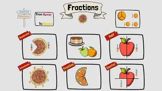 What is a Fraction? | Fractions | Maths