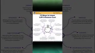 💡 Smarter AI, Lower Costs! Optimize LLM Inference Like a Pro 🚀