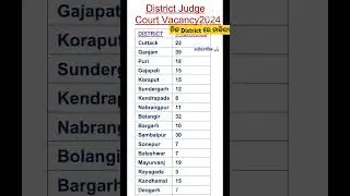 Odisha District Court Vacancies 2024|🔥Odisha District Job Vacancy 2024 #districtjob #odisha #shorts
