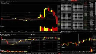 $ROKU  $BA