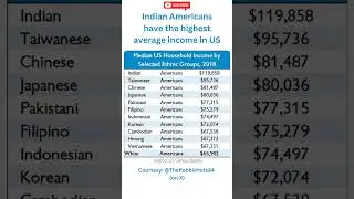 Indians Rock in America #indianamericans #income #indians