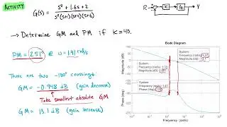 Frequency Domain Stability: [Activity] Gain/Phase Margins from Bode Plots