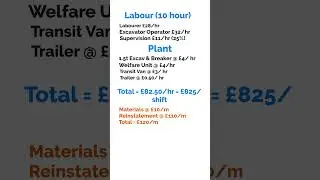 How to Build a Schedule of Rates (SoR) Item in under 60 Seconds
