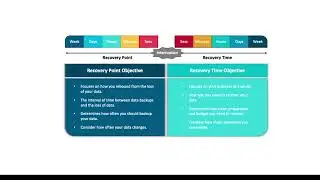 What is RTO and RPO (Recovery Point Objective and Recovery Time Objective)