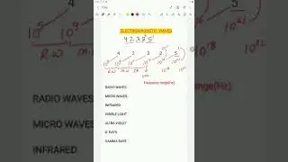 Sumit's Trick to Frequency Range Of Electromagnetic waves