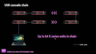 Colorlight What Is the X Series LED Processor? | Full Guide to Features, Setup & Benefits