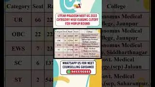 UP NEET 2022 MOPUP Round Cutoff | UP NEET Category Wise Cutoff | NEET Expected Cutoff