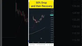 Aurum Proptech Buy Trade #intraday #stockmarket #optionbuying #education #share #priceaction