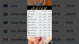 Saudi Riyal Rate Today  Currency Exchange Rates Today  Dollar Rate Today  Pound Rate in Pakistan