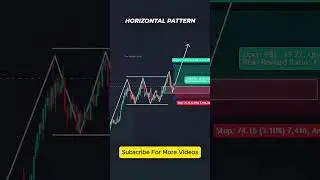 How to Identify the Horizontal Pattern 📈 | Intraday Trading | #chartpatterns #shorts #trading