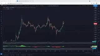 ANKR Technical Analysis for April 29, 2021 - Ankr
