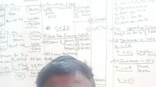 FRCD important questions