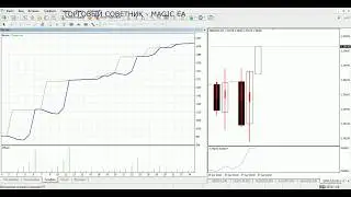 ТОРГОВЫЙ СОВЕТНИК - MAGIC EA