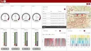TruIO an IoT platform - demo of creating Fleet Tracking dashboard