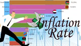 Top 10 Countries by Inflation Rate (1980-2021)