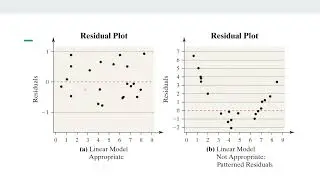 4.3 - Statistics - Diagnostics on the Line of Least Squares Regression