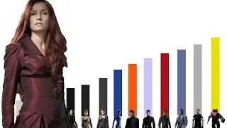 NIVELES DE PODER DE X-MEN LA BATALLA FINAL(X-MEN 3) - EXPLICACIÓN COMPLETA l Dragon Punch Spider Z